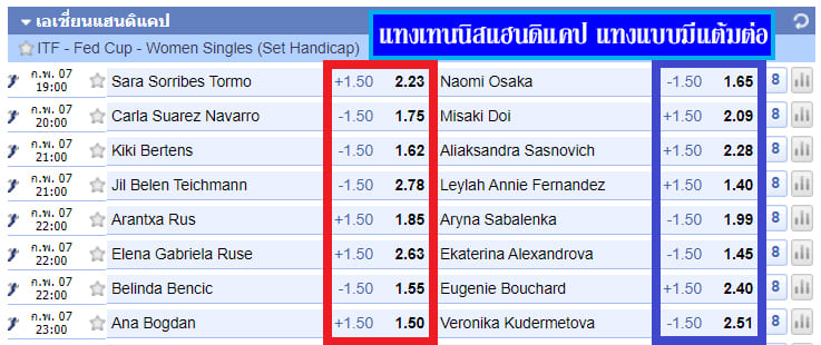 th-sbobet_tennis-มันนี่ไลน์-1