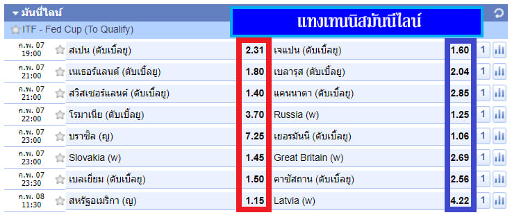 th-sbobet_tennis-มันนี่ไลน์-2